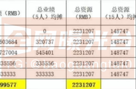 大喜发九楼管事的麻烦联系下我。出来处理下代理问题。不然我就要曝光了