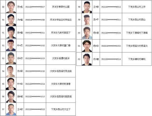 福建寿宁62名非法滞留菲律宾等国境外涉诈人员名单